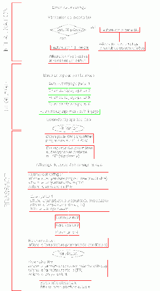 Fichier:Logigramme GRM.gif