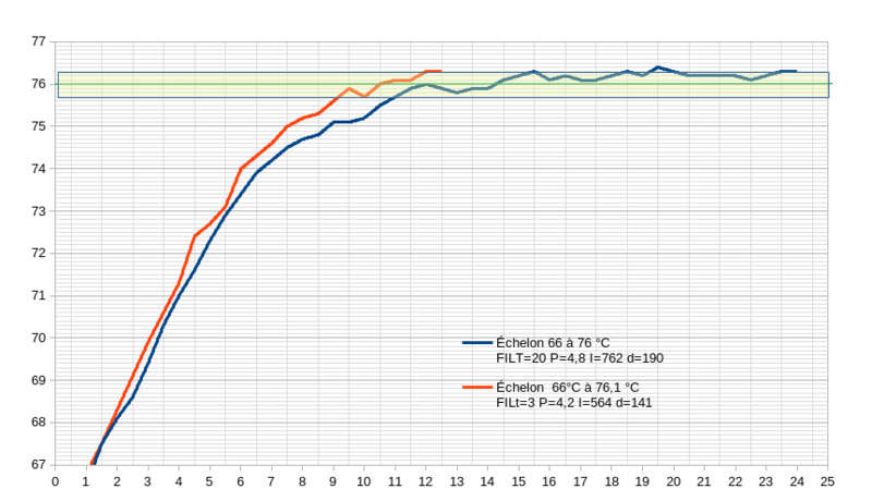 Fichier:Échelon 1 et 2.png